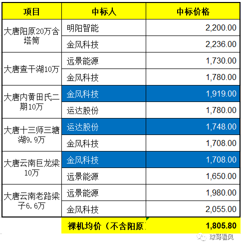 xxxxx